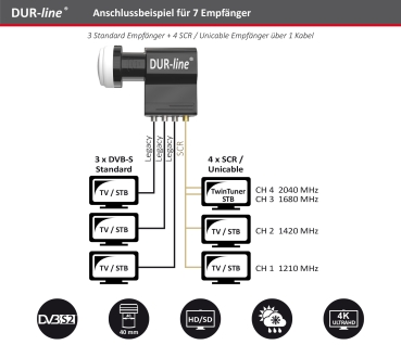 DUR-line UK 104 - Unicable LNB