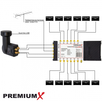 PremiumX PXMS 5/12 Multischalter mit Netzteil Multiswitch 1 SAT für 12 Teilnehmer