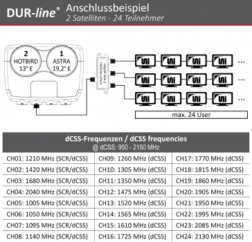 DUR-line MB6-UK Monoblock - dCSS LNB