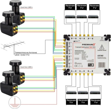 Preview: PremiumX PXMS 17/12 Multischalter