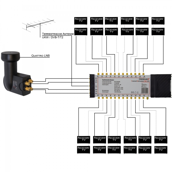 PremiumX PXMS 5/24 Multischalter mit Netzteil Multiswitch 1 SAT für 24 Teilnehmer