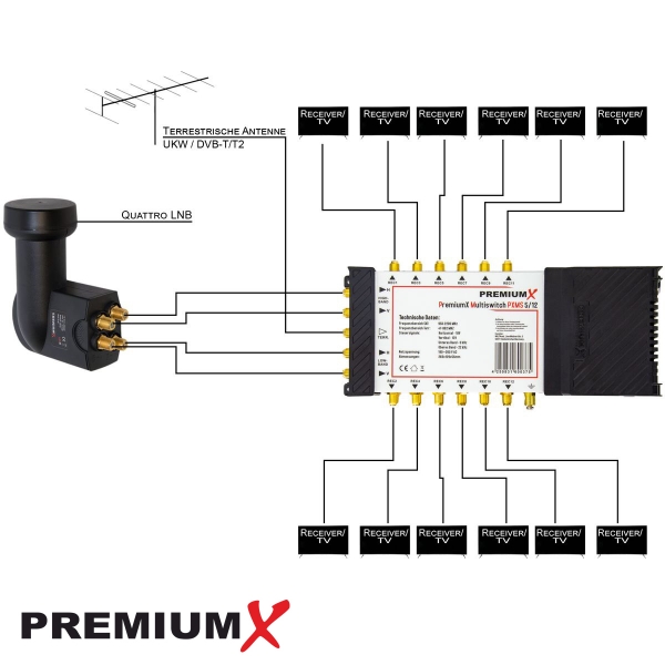 PremiumX PXMS 5/12 Multischalter mit Netzteil Multiswitch 1 SAT für 12 Teilnehmer