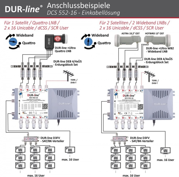 DUR-line DCS 552-16 Unicable-Multischalter für 32 Teilnehmer - Made in Germany - für Quattro oder 2X Wideband LNB - 2 x 16 SCR/DCSS User Bands - kaskadierbar [Digital, HDTV, FullHD, 4K, UHD]