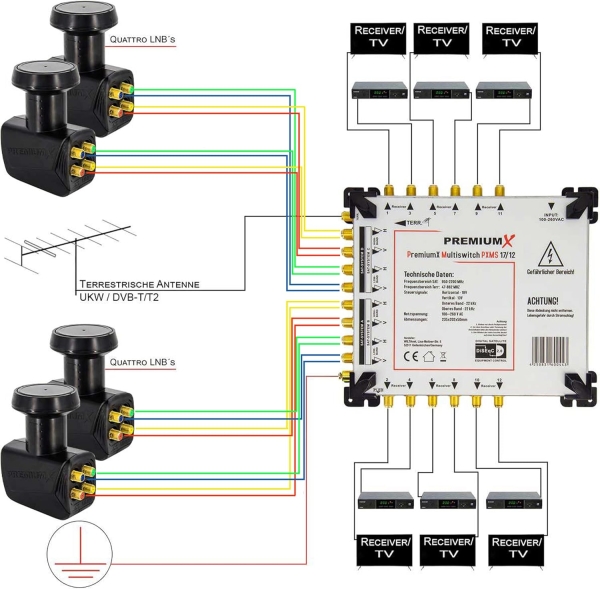 PremiumX PXMS 17/12 Multischalter
