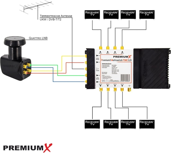 PremiumX PXMS 5/8 Multischalter mit Netzteil