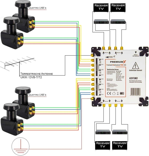 PremiumX PXMS 17/8 Multischalter mit Netzteil