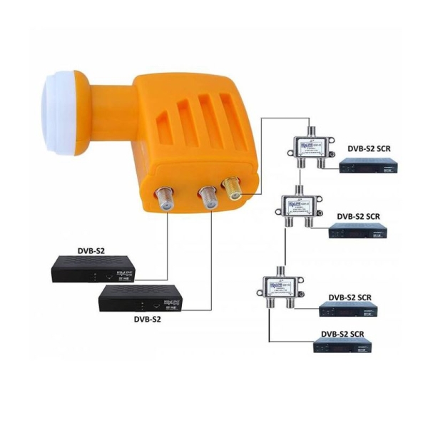 Einkabel SCR LNB mit 2 zusätzlichen Legacy